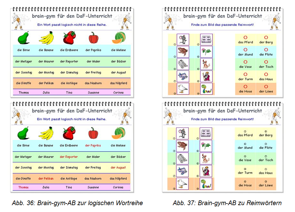 Brain-Gym Wandkarte Für Teens - 68x98cm Laminierte Übungstafel Mit Fotos